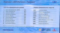 ЭКГ Ленинградской области указывает на здоровое развитие региона