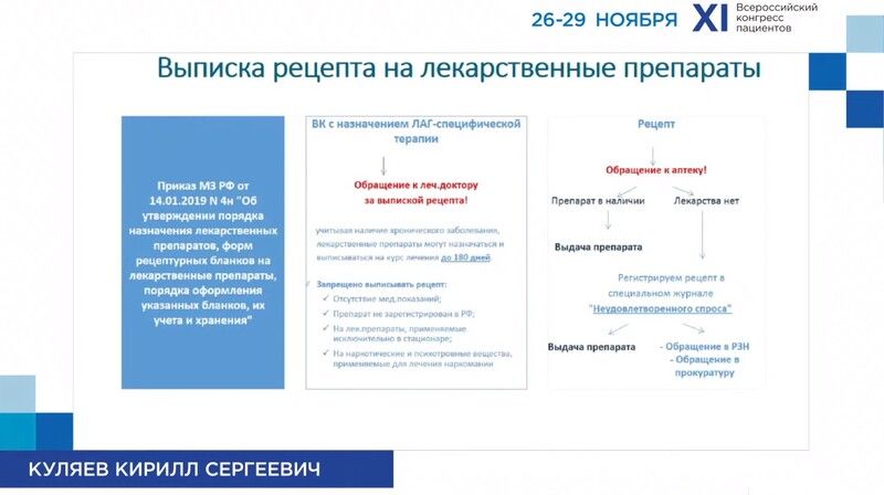 Член Общественной палаты Ленинградской области Кирилл Куляев принял участие во Всероссийском Конгрессе пациентов